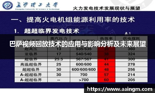 巴萨视频回放技术的应用与影响分析及未来展望