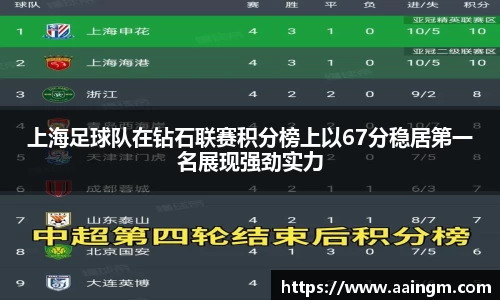 上海足球队在钻石联赛积分榜上以67分稳居第一名展现强劲实力